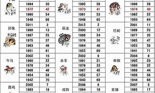 年号生肖都属鼠怎么取名-鼠年应该叫什么年