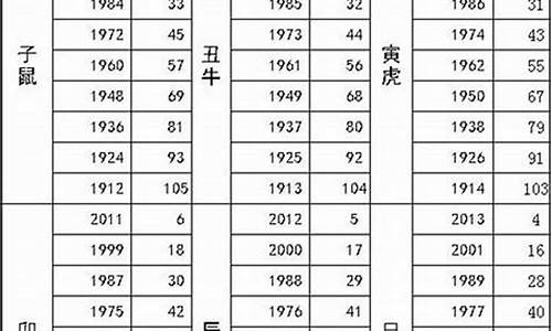 虚岁37岁属猪生肖配对-37岁属猪是哪年出生的