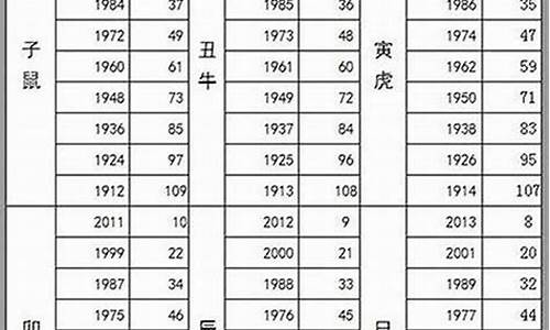 92年的生肖属鼠-1992年属鼠多大年龄