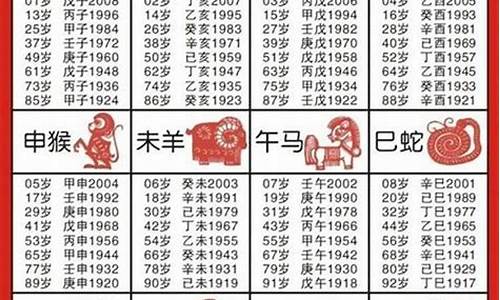 根据出生年推算生肖属牛-生肖为牛的出生年份