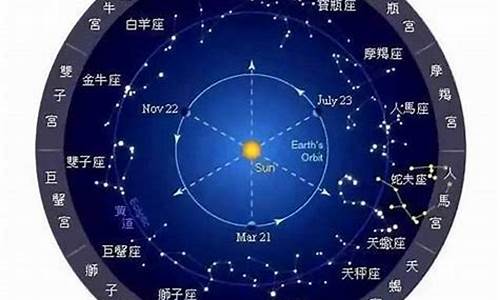 狮子座有几个本命星座-狮子座的本命英雄是什么英雄