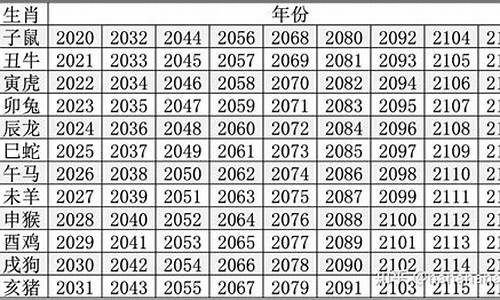 属鼠的搞笑说说-12生肖属鼠说说